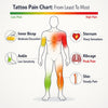 The Ultimate Tattoo Pain Chart: Ranking Every Body Part for You - Gtartistoo tattoo supply