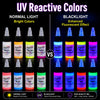 GTARTISTOO UV reactive fluorescent tattoo ink set showing normal light and blacklight effect